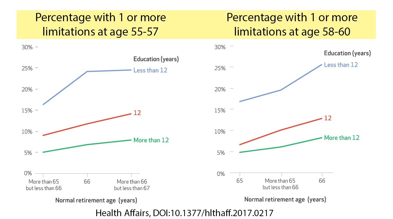 Getting Close To Retirement Age?